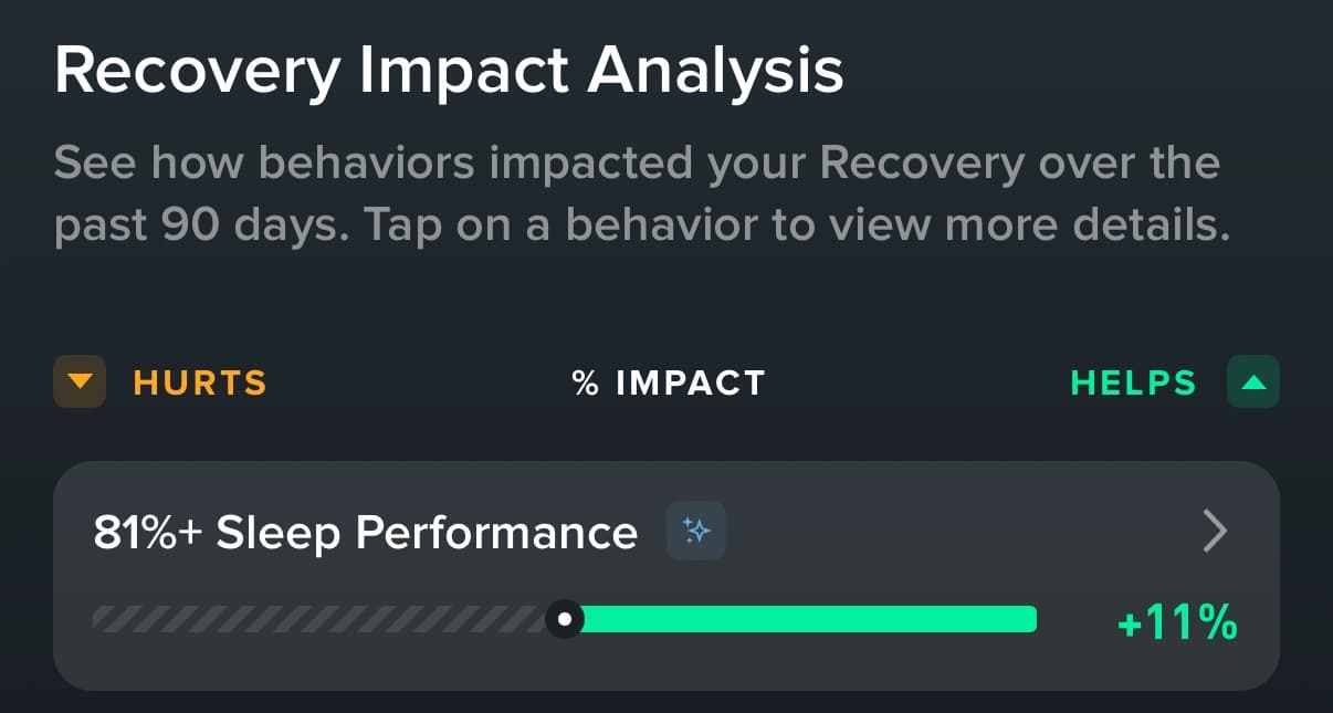 WHOOP's sleep-recovery claim, 81+% sleep performance leads to an 11% improvement in recovery
