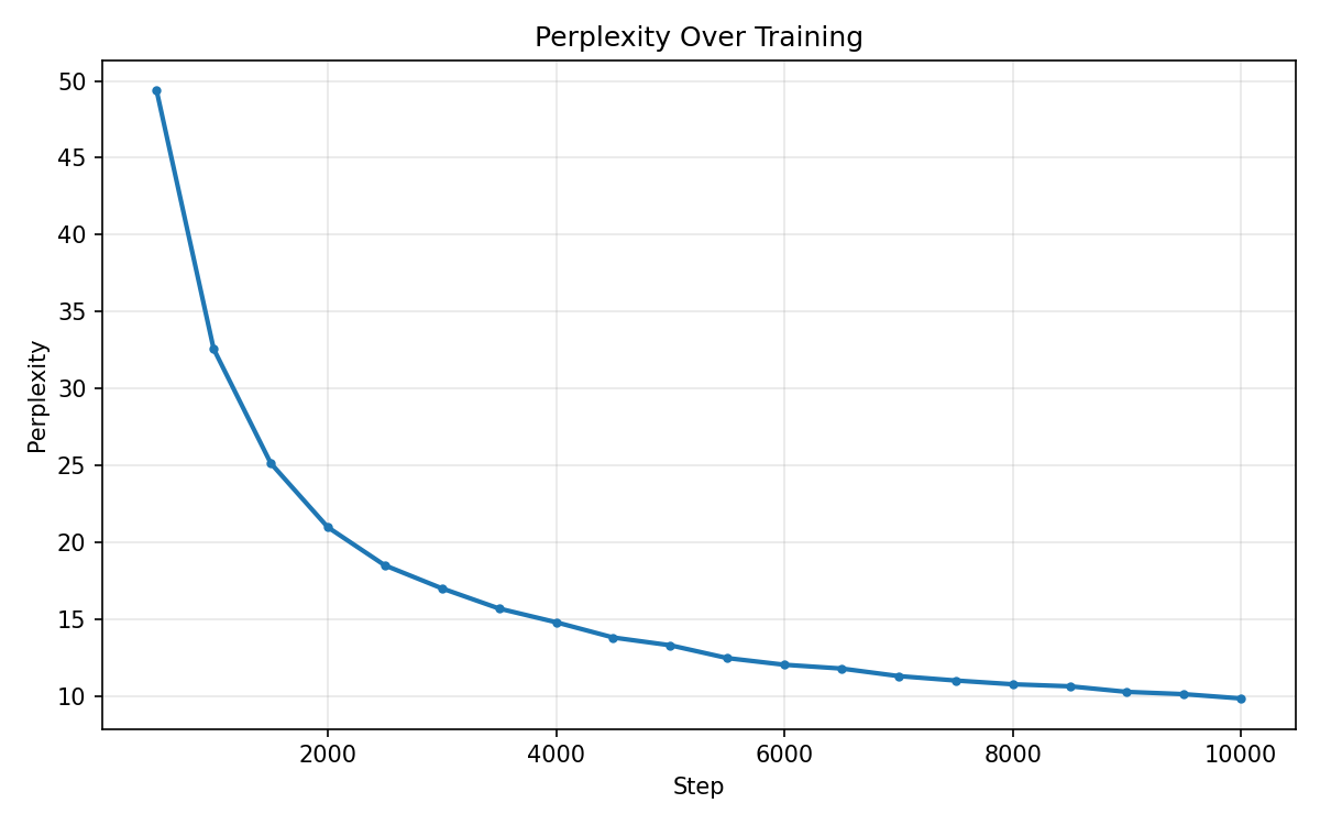 Perplexity